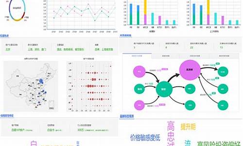 精准营销系统_精准营销云