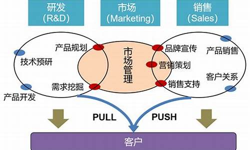 十大营销策略有哪些_十大营销策略有哪些举例