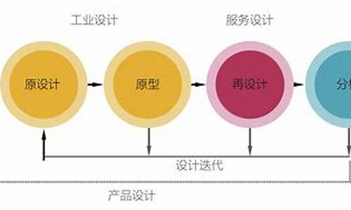 设计的基本步骤_程序设计的基本步骤