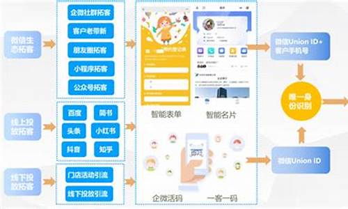 线上线下整合营销方案_线上线下整合营销方案怎么写