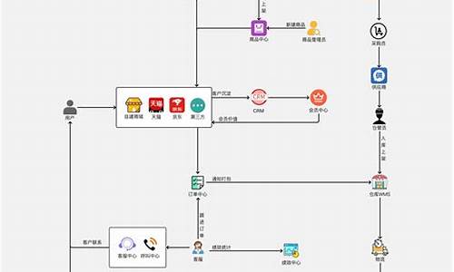 电商系统_电商erp软件前十名