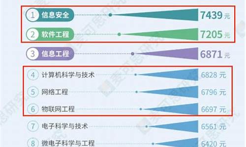 计算机最好的5个专业_计算机最好的5个专业排名