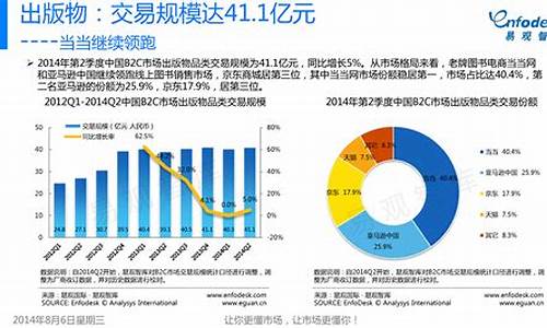 电商数据分析_电商大数据查询平台