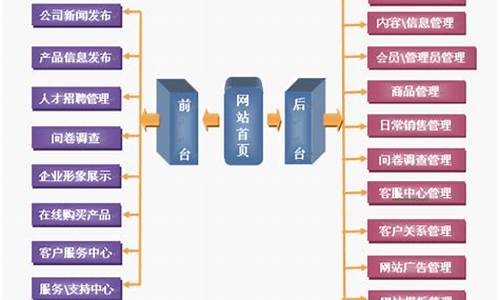 电子商务平台建设方案_电子商务平台建设方案怎么写