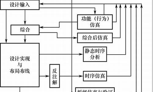 程序开发的基本步骤_程序开发的基本步骤是什么-