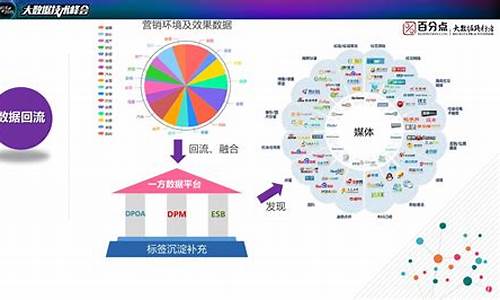 大数据营销_大数据营销案例