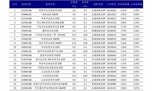 科技股龙头股票_互联网科技股龙头股票