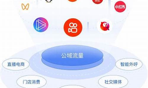 推广引流的10个渠道_推广引流的10个渠道是什么