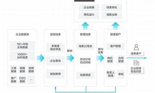 智能营销系统_大数据ai智能营销系统