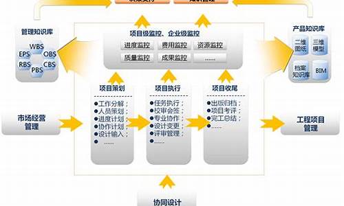 企业管理系统项目_企业管理系统项目简介