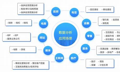 数据分析师_数据分析师证书怎么考