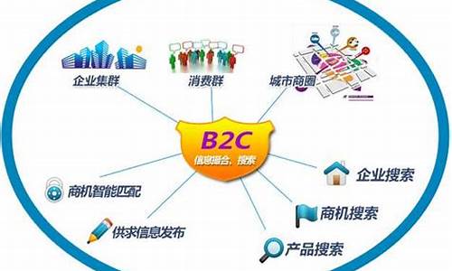 b2b2c模式的电商平台_b2b2c模式的电商平台有哪些