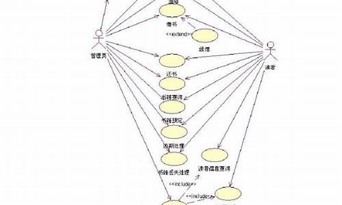 做一个简单的管理系统_做一个简单的管理系统多少钱