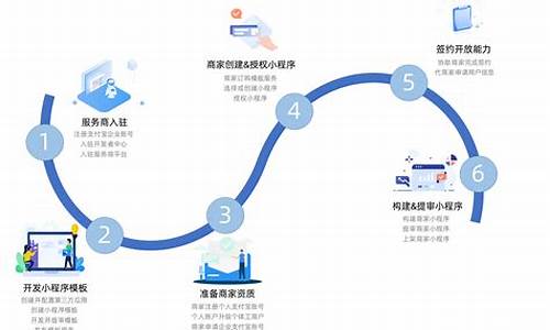 开发小程序的流程_开发小程序的流程图