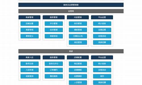 商淘的多用户商城系统_多用户商城思维导图