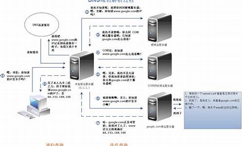 域名信息查询_查网站域名信息查询