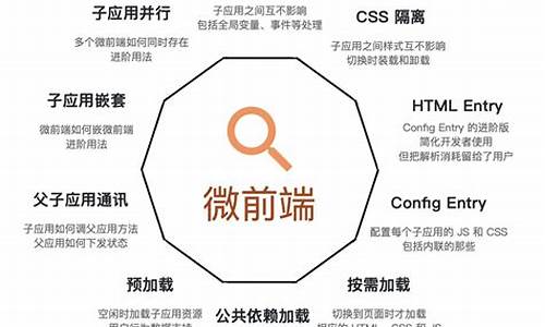 web前端是做什么的_web前端是做什么的职业