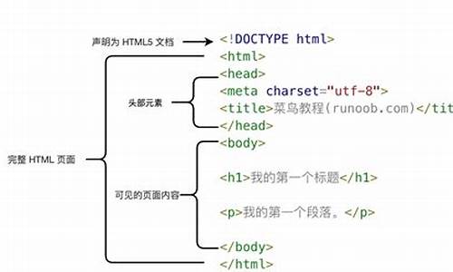 html基本框架代码_html基本框架代码快捷键