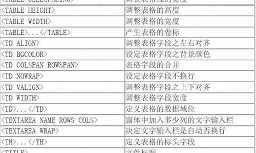 html代码大全 很全的_html的所有代码大全