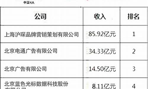 广告设计公司排名_成都广告设计公司排名