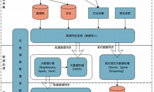 平台搭建的方式有哪些_平台搭建的方式有哪些种类