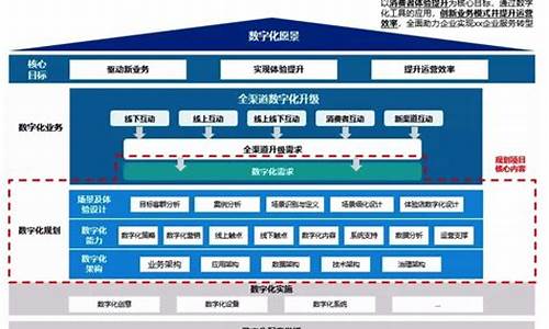 企业数字化管理系统_企业数字化管理系统有哪些