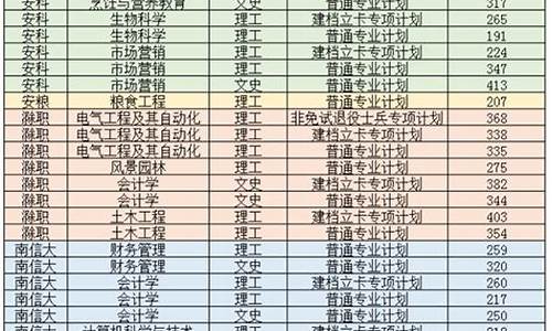 安徽科技学院专升本_安徽科技学院专升本2024招生简章