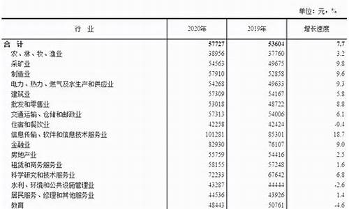 seo一个月工资一般多少_seo一个月工资一般多少钱