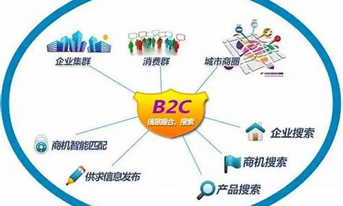 b2c模式有哪些平台