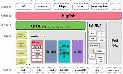 前端开发技术_前端开发技术有哪些