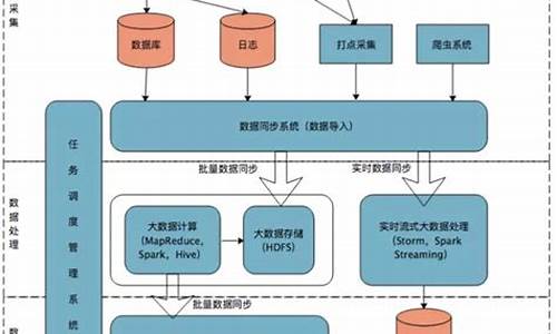 如何搭建一个平台_如何搭建一个平台网站