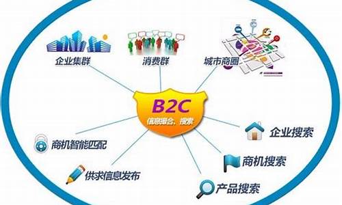 b2b2c电商平台有哪些_b2b2c的电子商务平台有哪些