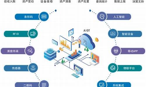 信息化管理系统平台_信息化管理系统平台官网