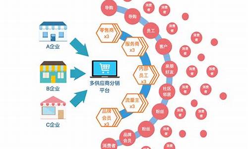 分销模式_分销模式有哪些