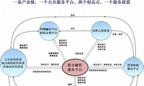 企业融资平台_江苏小微企业融资平台