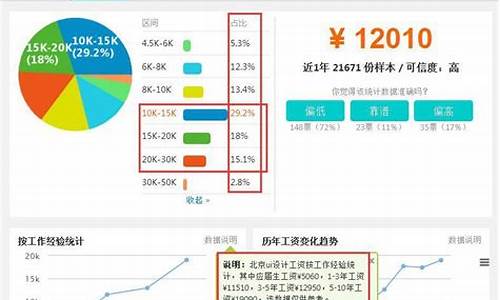 交互设计师工资一般多少_交互设计师工资一般多少-