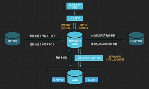 优帮云查询数据云查询_优帮云服务