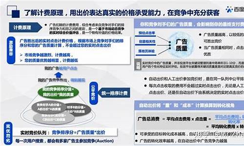 竞价推广和seo优化的接轨的区别_竞价推广与seo结合