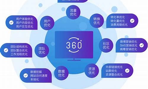 移动端 seo_移动端SEO推广