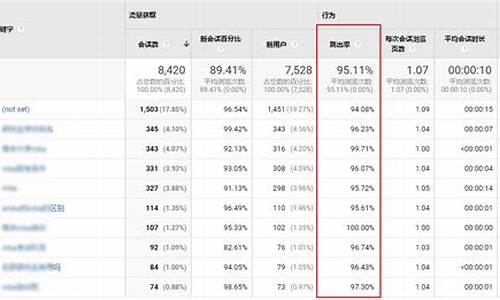 seo竞价排名_SEO竞价排名