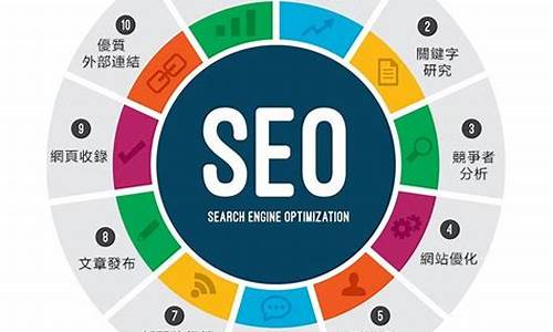 搜索引擎优化 Seo搜索引擎营销sem 两 者区别_搜索引擎优化和搜索引擎营销