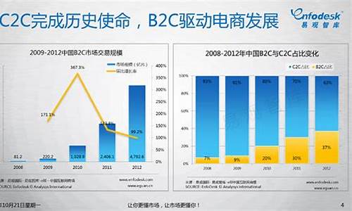 电子商务中的seo是指什么的缩写_电子商务中seo是什么意思