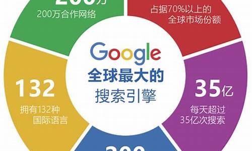 seo数字营销谷歌外贸怎么样_seo数字营销谷歌外贸怎么样做