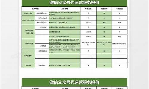 seo代运营报价表怎么做明细_seo代做怎么收费