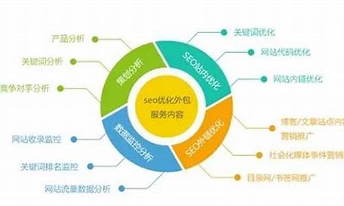 瑞昌seo优化_瑞昌网站建设