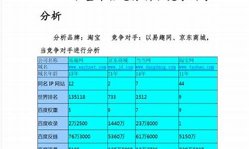 淘宝seo优化方案_淘宝seo 优化软件