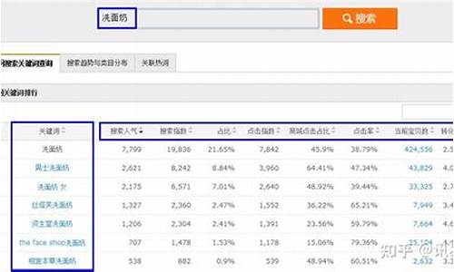 淘宝seo关键词排名查询工具_淘宝seo关键词排名查询工具