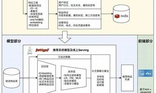 seo搜索引擎原理_SEO搜索引擎原理实800字