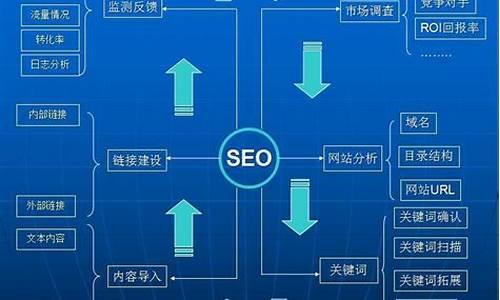 智能seo策划方案_智能seo策划方案怎么写