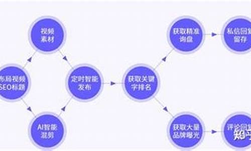 抖音seo系统搭建技巧